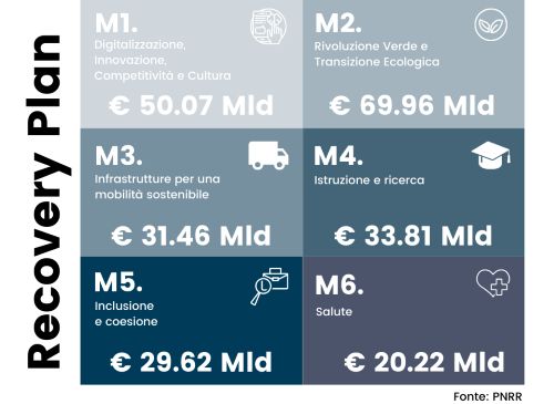 recoveryplanitalia